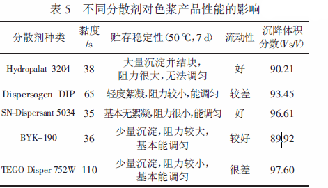 涂料潤濕分散劑,迪高分散劑,三升貿(mào)易,油墨分散劑,<a href='https://www.www.ge5a.com' class='keys' title='點(diǎn)擊查看關(guān)于涂料助劑的相關(guān)信息' target='_blank'>涂料助劑</a>,顏料分散劑
