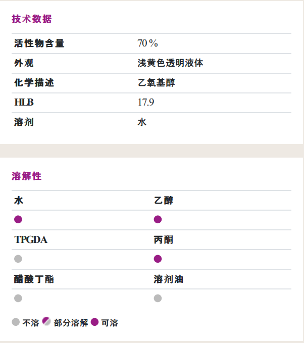 贏創(chuàng)(原空氣化學)ZETASPERSE® 179潤濕<a href='https://www.www.ge5a.com/product/product-0001,0011,0020.shtml' class='keys' title='點擊查看關(guān)于分散劑的相關(guān)信息' target='_blank'>分散劑</a>