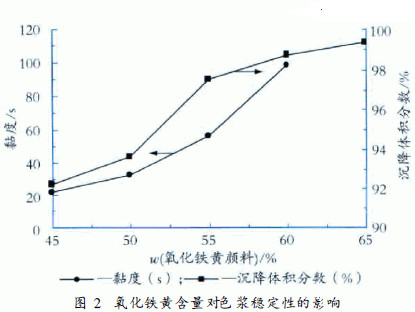 色漿,有機(jī)色漿,無機(jī)色漿,油性色漿,水性色漿