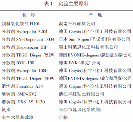 氧化鐵紅色漿 水性色漿 涂料色漿