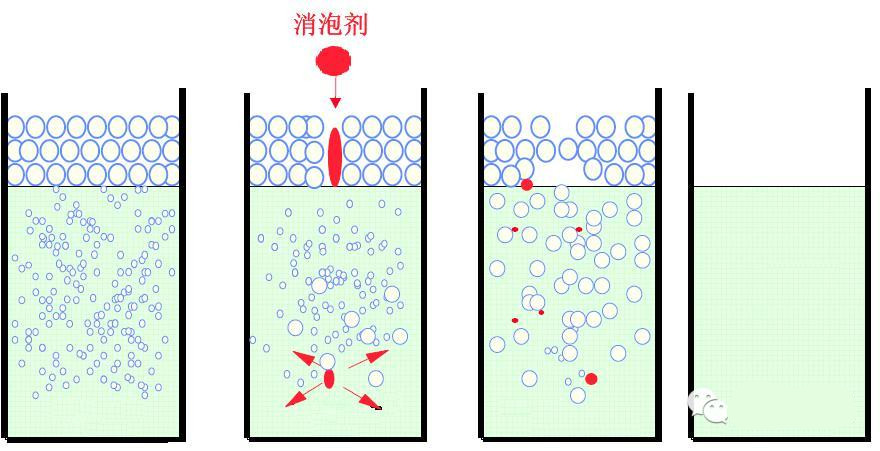 <a href='https://www.www.ge5a.com/product/product-0001,0011,0022.shtml' class='keys' title='點(diǎn)擊查看關(guān)于消泡劑的相關(guān)信息' target='_blank'>消泡劑</a>