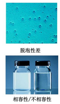 消泡劑，脫泡劑，迪高消泡劑，迪高脫泡劑