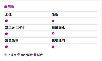 贏創(chuàng)(原空氣化學)Surfynol 420非離子消泡潤濕表面活性劑