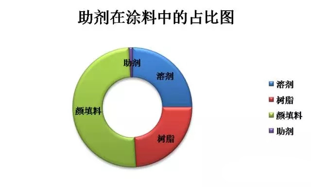 涂料原材料,迪高助劑,<a href='https://www.www.ge5a.com' class='keys' title='點擊查看關于涂料助劑的相關信息' target='_blank'>涂料助劑</a>,色精,色漿,羥乙基纖維素,<a href='/product/product-0001,0013.shtml' class='keys' title='點擊查看關于水性聚氨酯的相關信息' target='_blank'>水性聚氨酯</a>