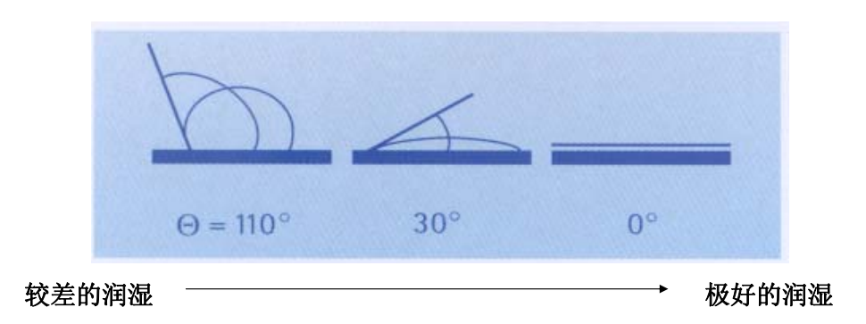 基材<a href='https://www.www.ge5a.com/product/product-0001,0011,0018.shtml' class='keys' title='點(diǎn)擊查看關(guān)于潤濕劑的相關(guān)信息' target='_blank'>潤濕劑</a>